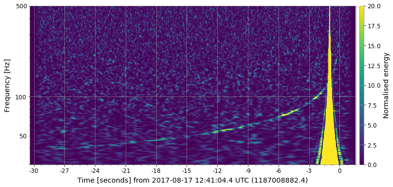 A loud glitch covers the gravitational wave signal of GW170817