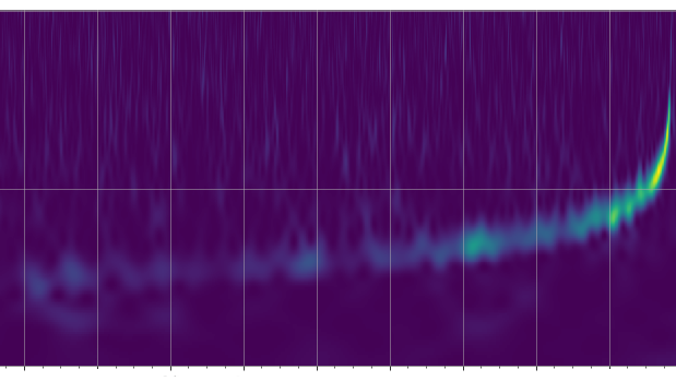Q-transform of a gravitational wave signal